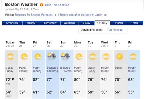 Boston, Massachusetts - Detailed 10 day weather forecast. . Boston weather 10 day forecast